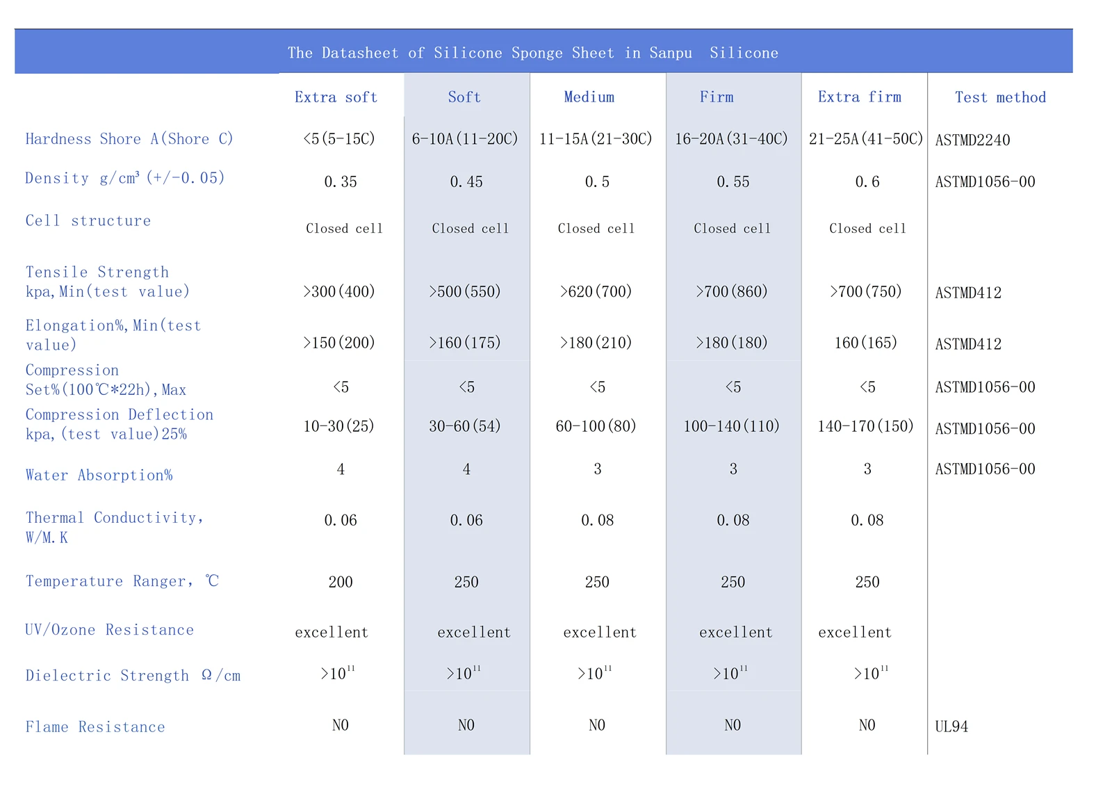 TDS of slicone sponge foam sheet TDS of slicone sponge foam sheet